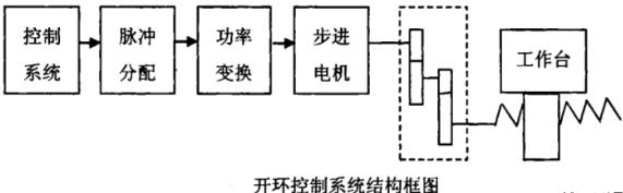 鹤壁蔡司鹤壁三坐标测量机